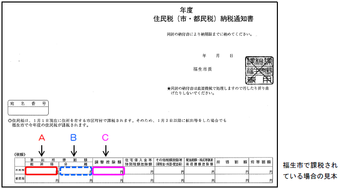 自営業等の方