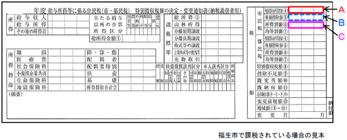 写真：給与所得等に係る住民税（市・都民税）特別徴収税額の決定・変更通知書（納税義務者用）