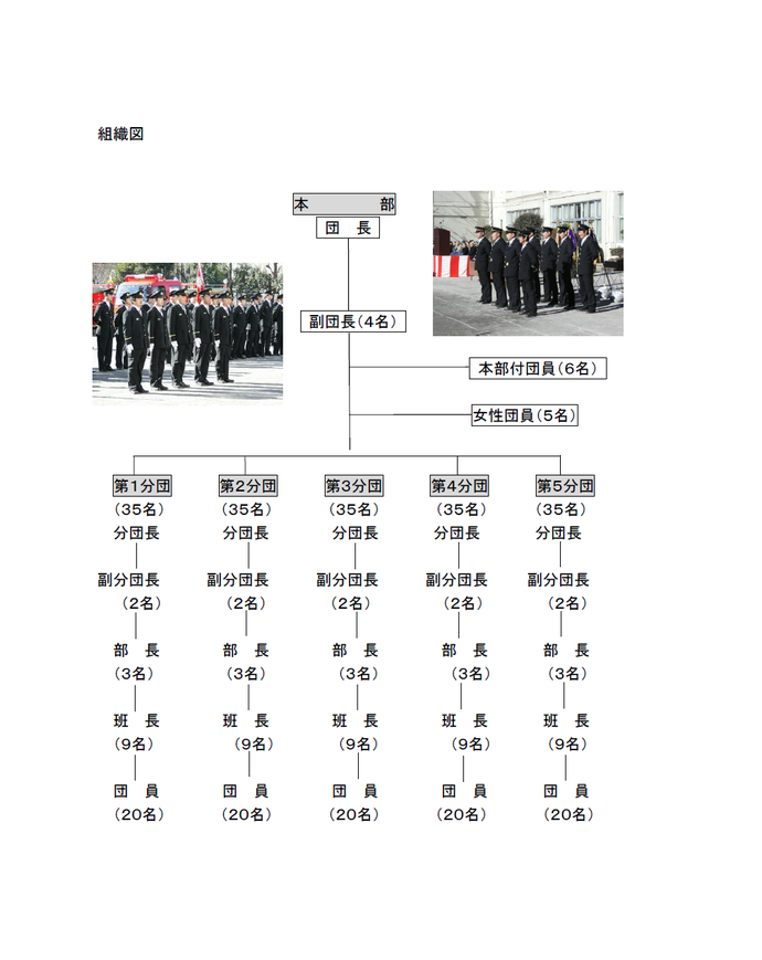 画像：福生市消防団の組織