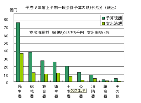 画像：歳出