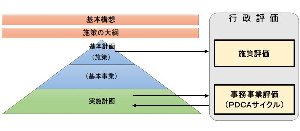 画像：行政評価のイメージ