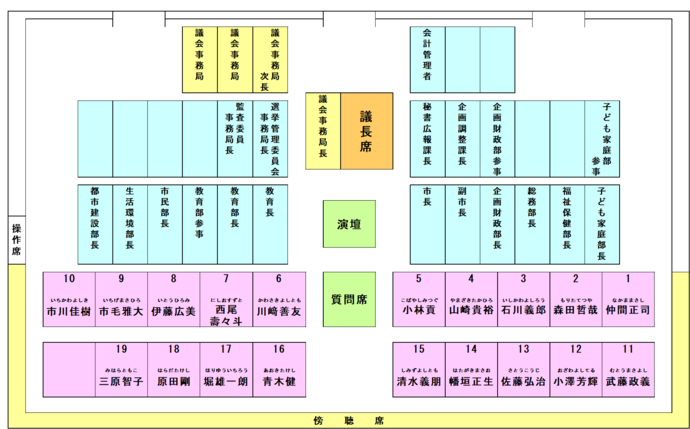 画像：議場内配置図