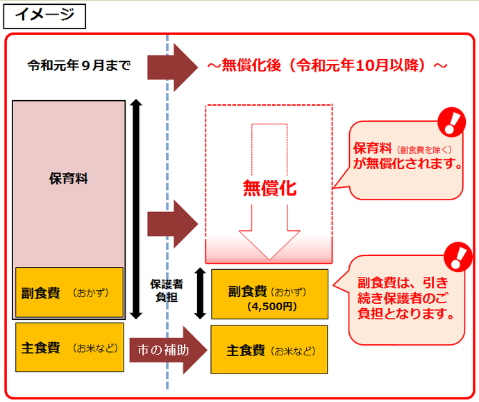 給食費のイメージ図