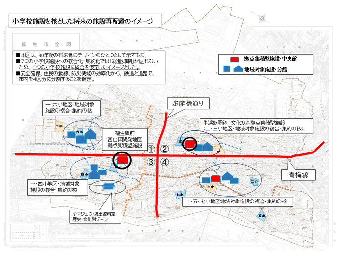 小学校を核とした将来の施設再配置のイメージ例