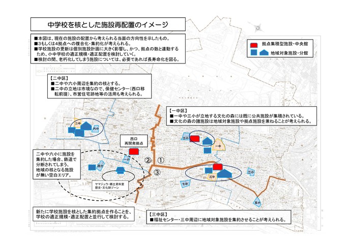 中学校を核とした施設再配置のイメージ