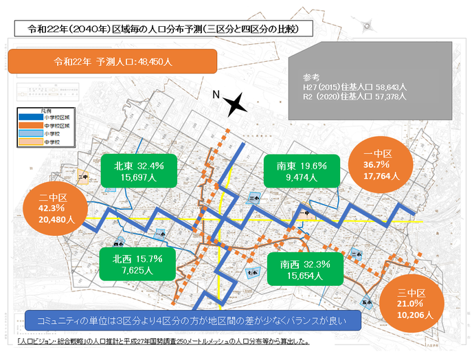 総人口と区域毎の人口推計