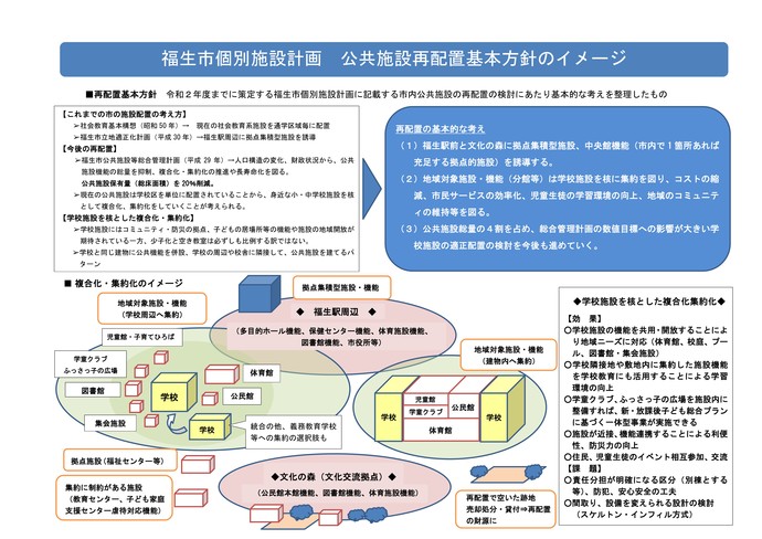 再配置基本方針のイメージ