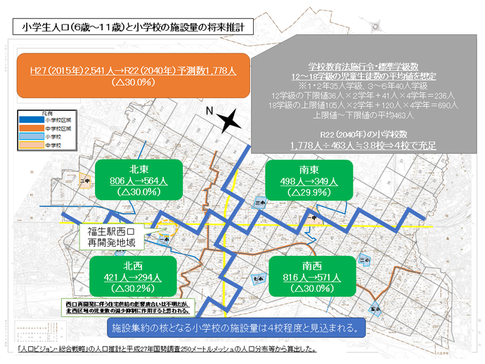 小学生人口（6歳から11歳）と小学校の施設量に関する将来推計