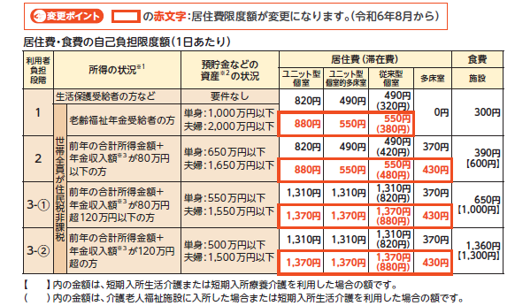 負担限度額