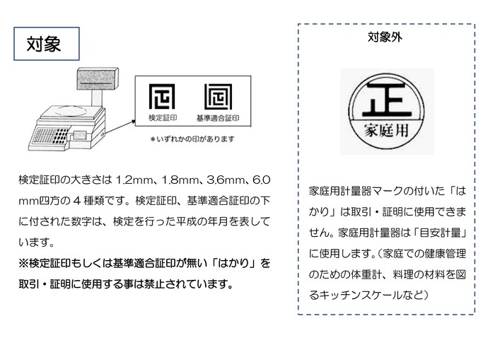 対象となる計量器（はかり）の見分け方