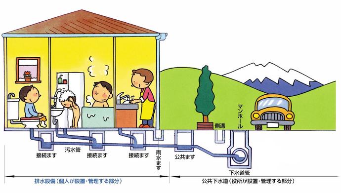 下水道排水設備図