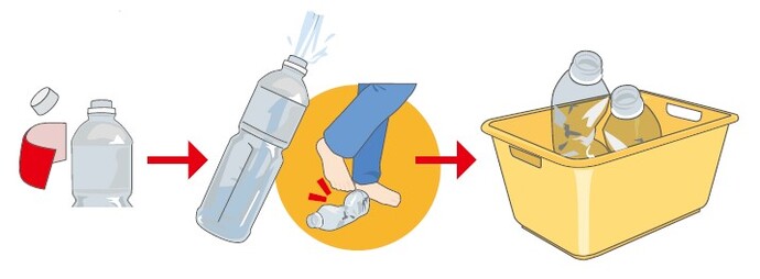 ペットボトルの出し方