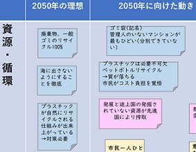 ワークショップの結果の画像（抜粋）