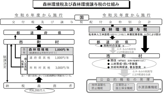 概略図