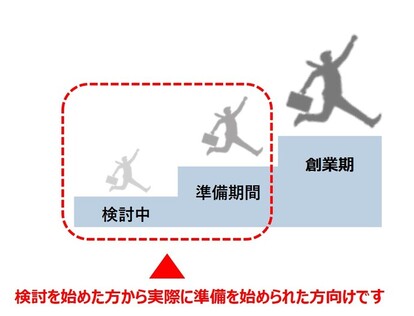 創業を検討されている方に向けたページです