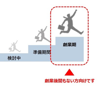 創業後間もない方に向けたページです