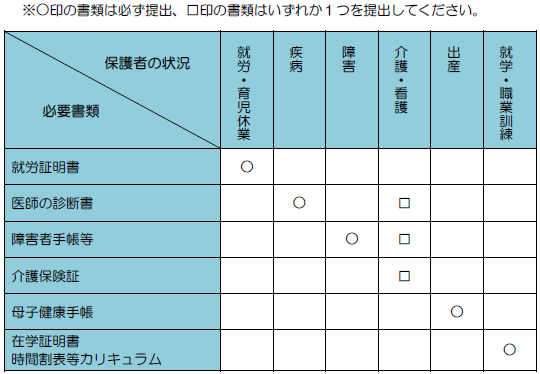 保育を必要とする事由を確認できる書類