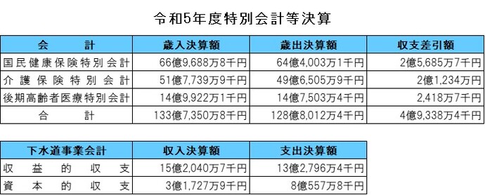 3特別会計+下水道事業会計