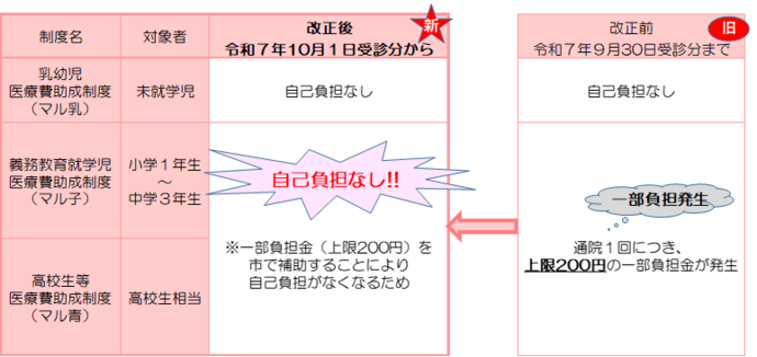 図