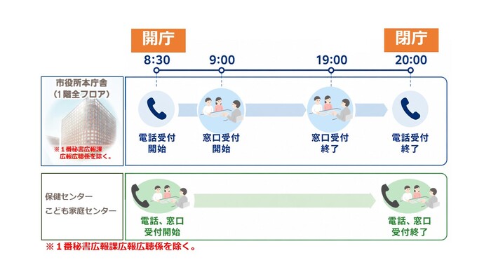 水曜の受付時間